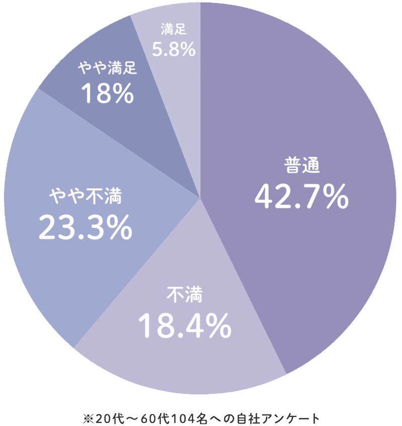 アンケート結果